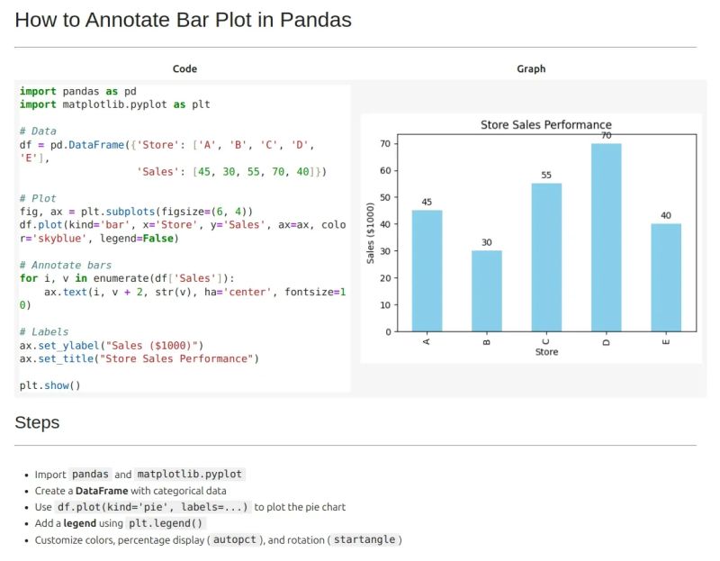 How To Annotate Bar Plot In Pandas - Space Illustrations - Stunning Retina Collection