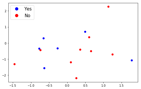 How To Plot Scatterplot And Kmeans In Python - Full HD Gradient Textures for Desktop