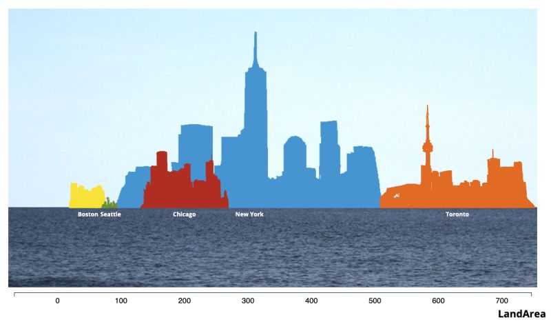 Github H A Dye Dataquilt Data Quilts Program To Create Data Based - Best Gradient Designs in HD