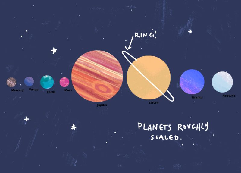 Github H A Dye Dataquilt Data Quilts Program To Create Data Based - Space Illustration Collection - Full HD Quality