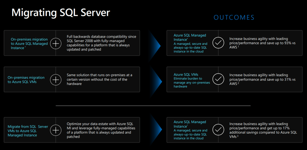 Migrating SQL Server