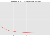 9 Pdfs And Cdfs Data Science Topics 0 0 1 Documentation