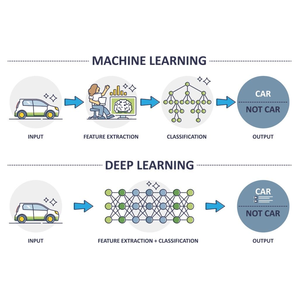 Deep learning vs tabular models (ep. 217)