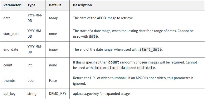 Oapi Documentation Pdf Array Data Type Parameter Computer - Perfect Mountain Picture - Retina