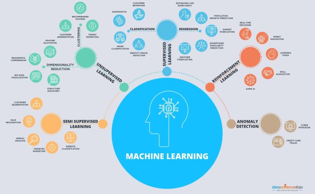 101 Machine Learning Algorithms For Data Science