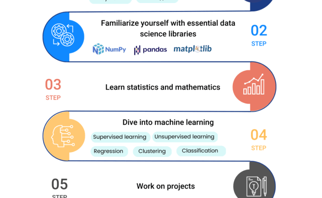 Python For Data Science: A 6-step Roadmap For Beginners