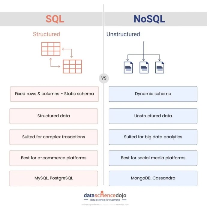 SQL Server Functions | In-built functions and Types Sql server 2012 developer edition download