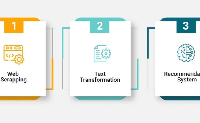 Build A Recommendation System Using Python Easily | Data Science Dojo