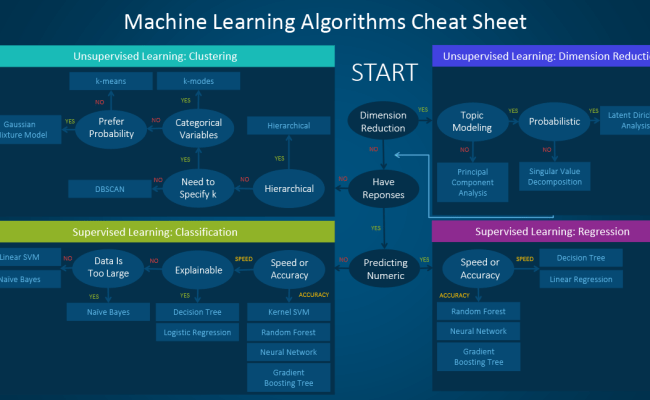 101 Machine Learning Algorithms For Data Science