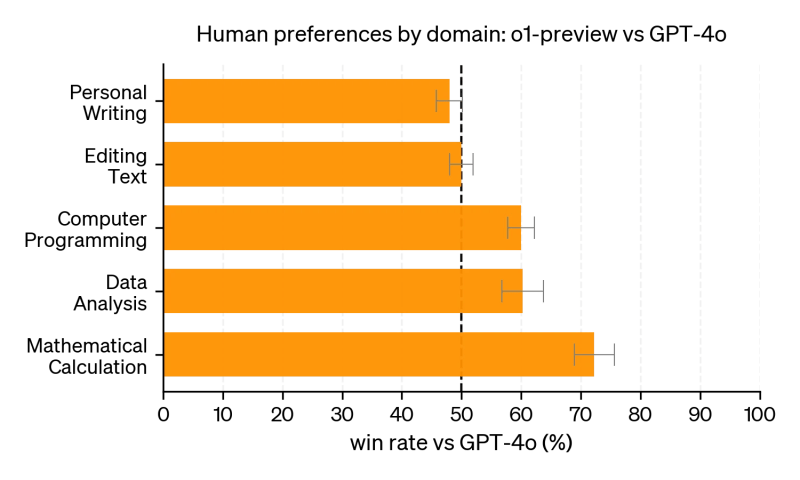 Can Openai O1 Model Analyze Gitlab Postgres Schema Shekhar G - Minimal Patterns - Perfect HD Collection