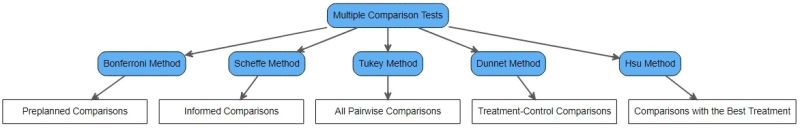 Module 7 Assessment On Anova Testing And Multiple Comparisons - Landscape Background Collection - Full HD Quality