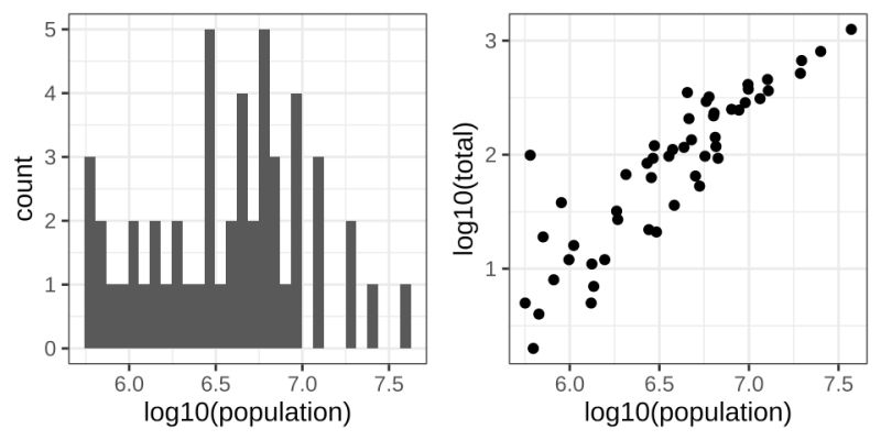 Github Mikmart Ggragged Ragged Grids For Ggplot2 - Light Illustrations - Professional Desktop Collection