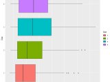 Create Box Plots In R Ggplot2 Data Visualization Using Ggplot2