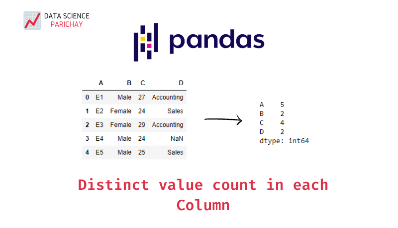 Best index for columns which contain unique values lorenzokruwharrell
