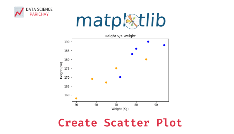 Create a Scatter Plot in Python with Matplotlib - Data Science Parichay