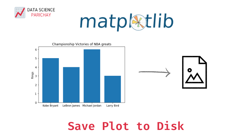 Matplotlib - Save Plot as a File - Data Science Parichay