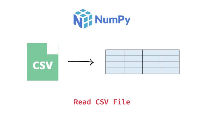 Save Array To File Read Array From File Numpy - Premium Gradient Design Gallery - High Resolution