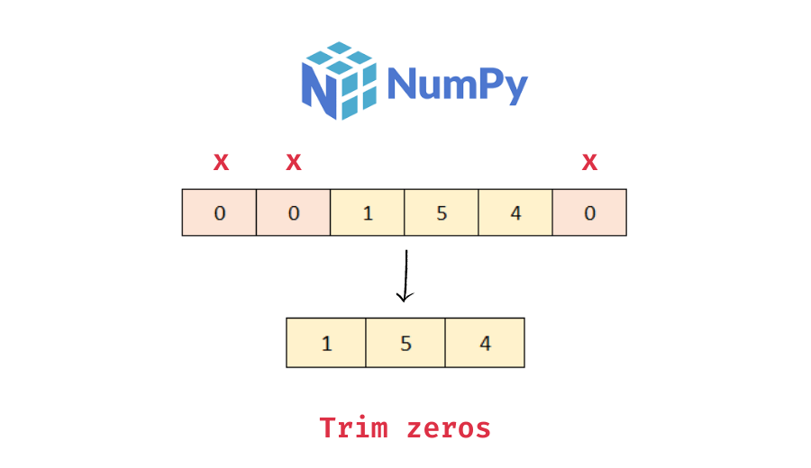 Trim zeros from a numpy array in Python Data Science Parichay