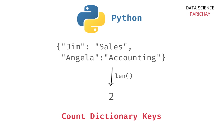 For key value in dict python. Dict in python. Ключом в словаре не может быть. Key value python. Index python.