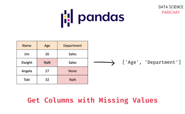 Pandas - Get Columns With Missing Values - Data Science Parichay