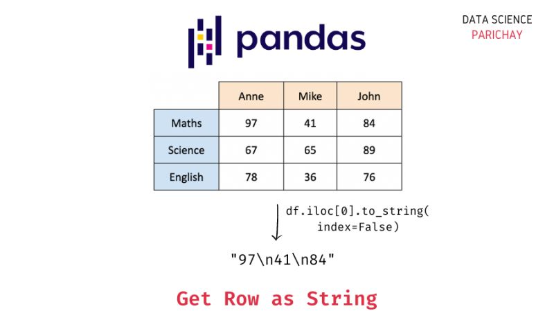 Selecting A Specific String From A Text In Each Row Using Pandas - Ultra HD Ultra HD Landscape Textures | Free Download