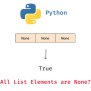 Python - Check If All Elements In List Are None - Data Science Parichay