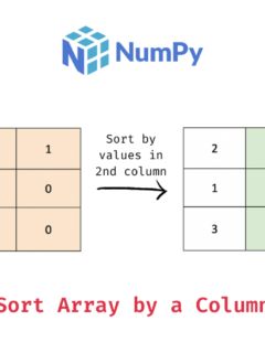 Numpy Check If Array Values Are Within A Specified Range Data - High Quality 4K Ocean Illustrations | Free Download