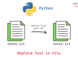 How To Search And Replace Text In A File Using Python Data Science