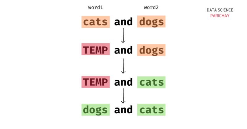 Python String Replace With Examples Data Science Parichay - Best Light Patterns in Ultra HD