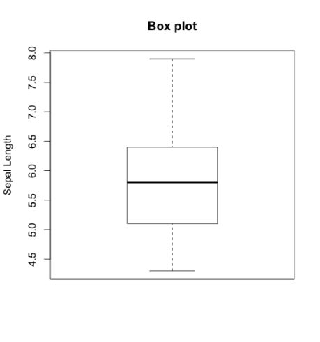 Box Plots Open Middle - Download Classic Abstract Design | Desktop
