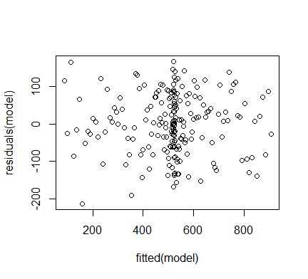 regression polynomial r fitting bloggers R Polynomial R in Fitting Regression regression polynomial r fitting bloggers R Polynomial R in Fitting Regression