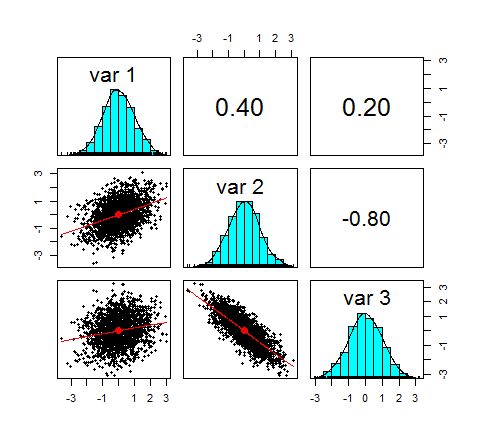 Modelling Dependence With Copulas In R Datascience - Space Design Collection - HD Quality