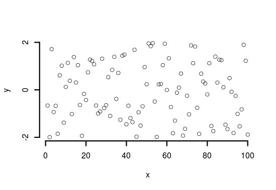 Mastering R Plot Part 3 Outer Margins Datascience - City Pattern Collection - Mobile Quality