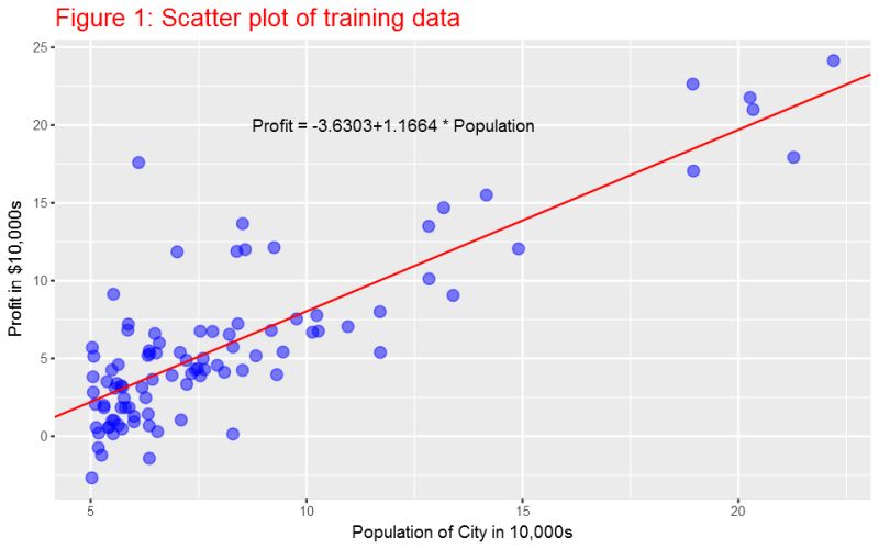 Linear Regression Problems With Solutions - Vintage Designs - Modern Ultra HD Collection