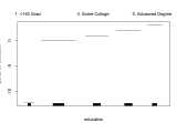 Generalized Additive Models Datascience