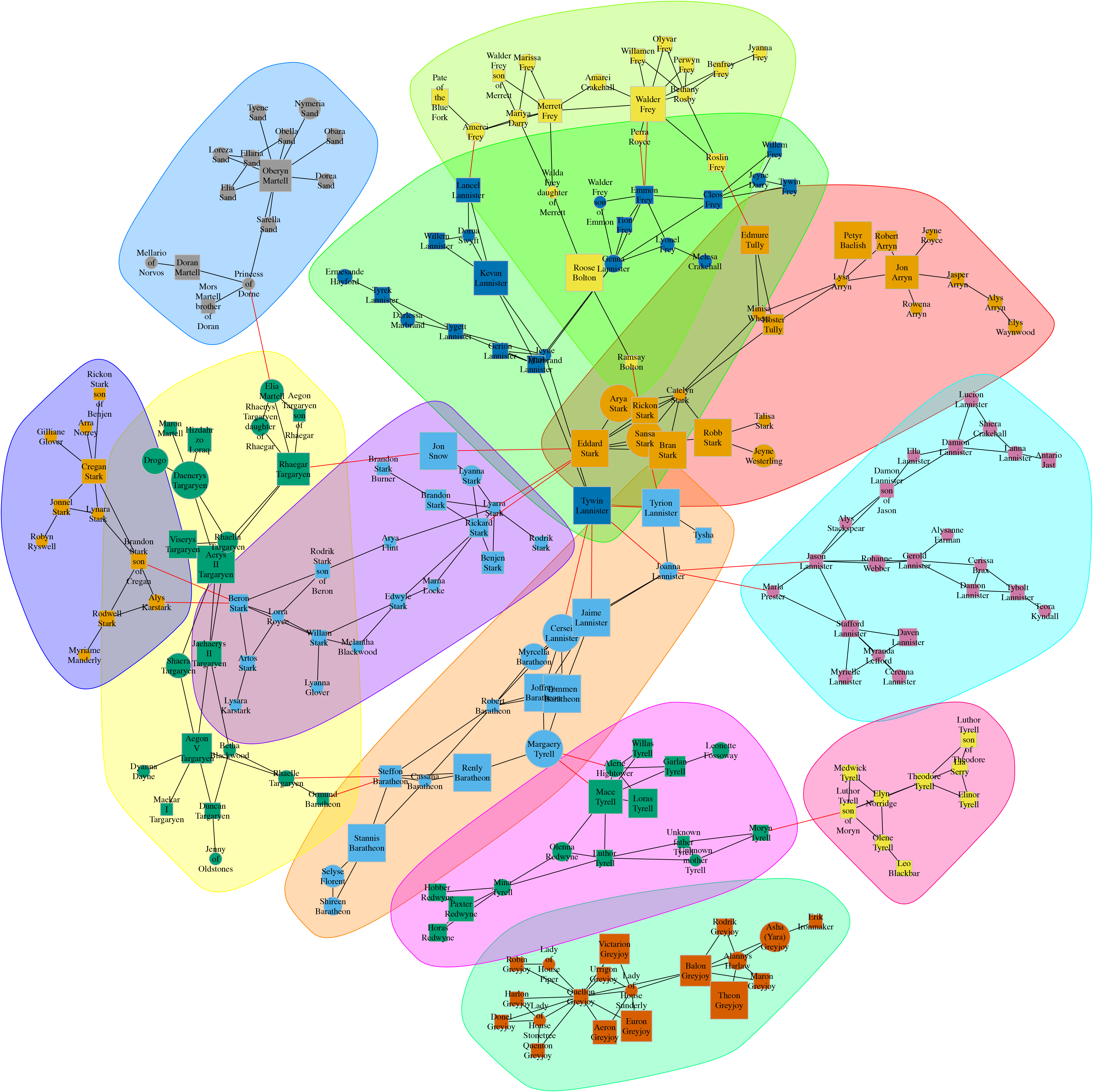 This notebook includes code for creating interactive network visualizations with the python libraries networkx and bokeh.the. Network Analysis Of Game Of Thrones Datascience