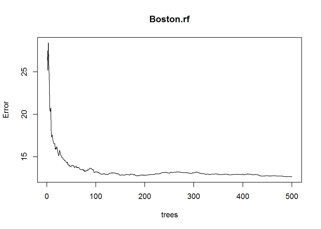 Random Forests in R Rbloggers