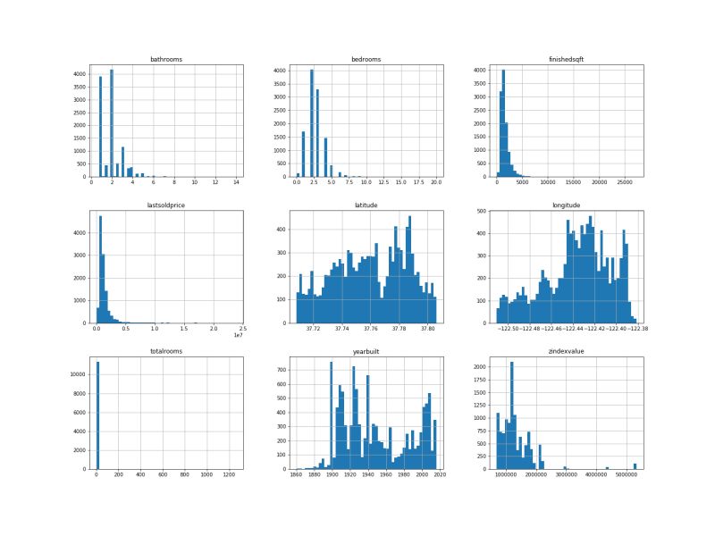 Linear Regression In Python Predict The Bay Area S Home Prices - Ultra HD 4K Light Backgrounds | Free Download
