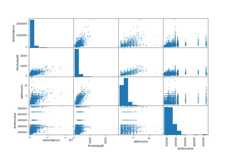 Linear Regression In Python Predict The Bay Area S Home Prices - Download Incredible Geometric Texture | Retina