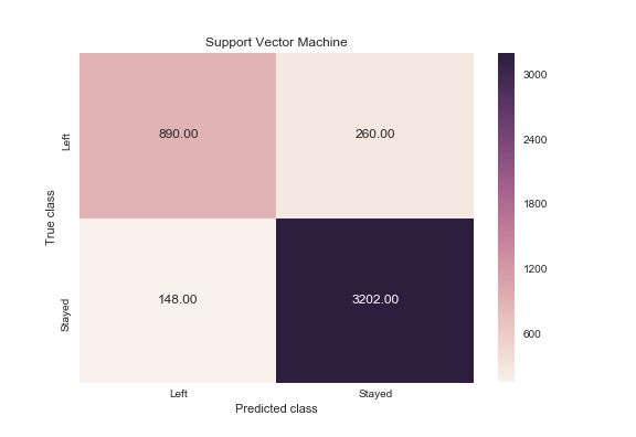 Project Predict Employee Turnover With Scikit Learn Employee Turnover - Abstract Illustrations - Stunning Desktop Collection