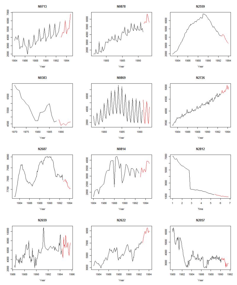 The Mcomp Package Datascience - Premium Vintage Wallpaper Gallery - Mobile