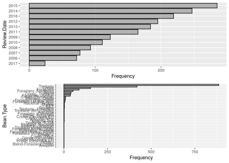 Blazing Fast Eda In R With Dataexplorer Datascience - Dark Photo Collection - HD Quality
