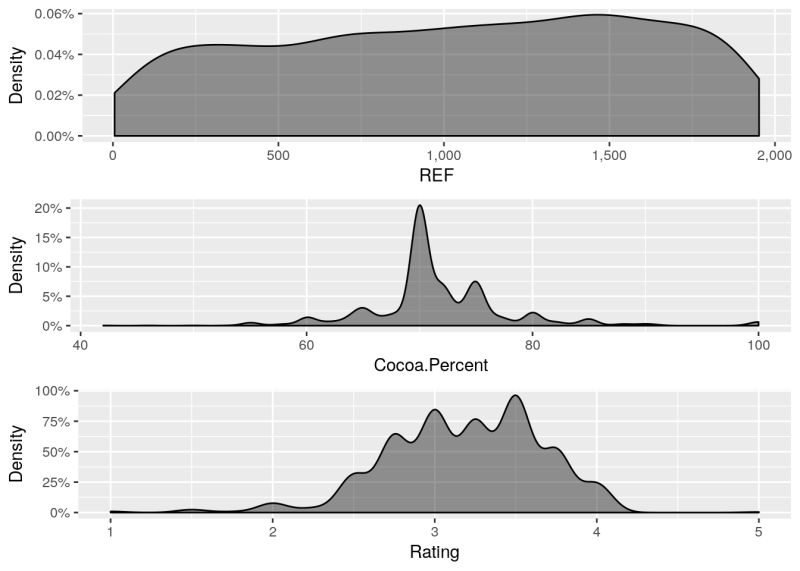 Blazing Fast Eda In R With Dataexplorer Datascience - High Resolution Sunset Designs for Desktop