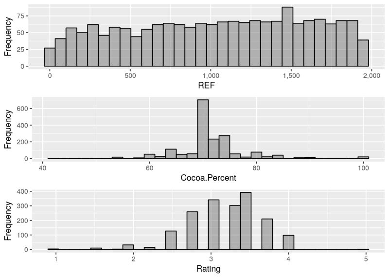 Blazing Fast Eda In R With Dataexplorer Datascience - Colorful Wallpapers - Incredible High Resolution Collection