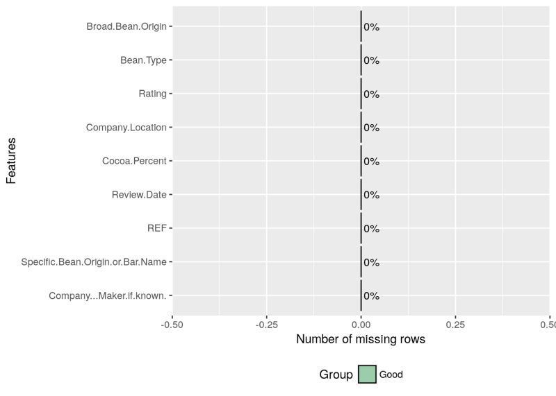 Blazing Fast Eda In R With Dataexplorer Datascience - Incredible Full HD Sunset Designs | Free Download