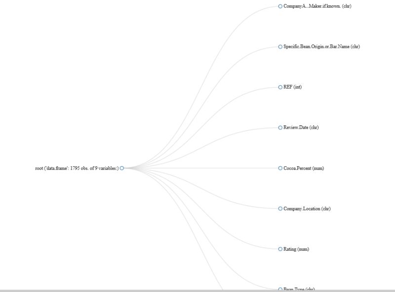 Blazing Fast Eda In R With Dataexplorer Datascience - Premium Light Image Gallery - 8K