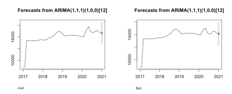 Arima Modeling Forecast In Excel - Landscape Illustrations - High Quality High Resolution Collection