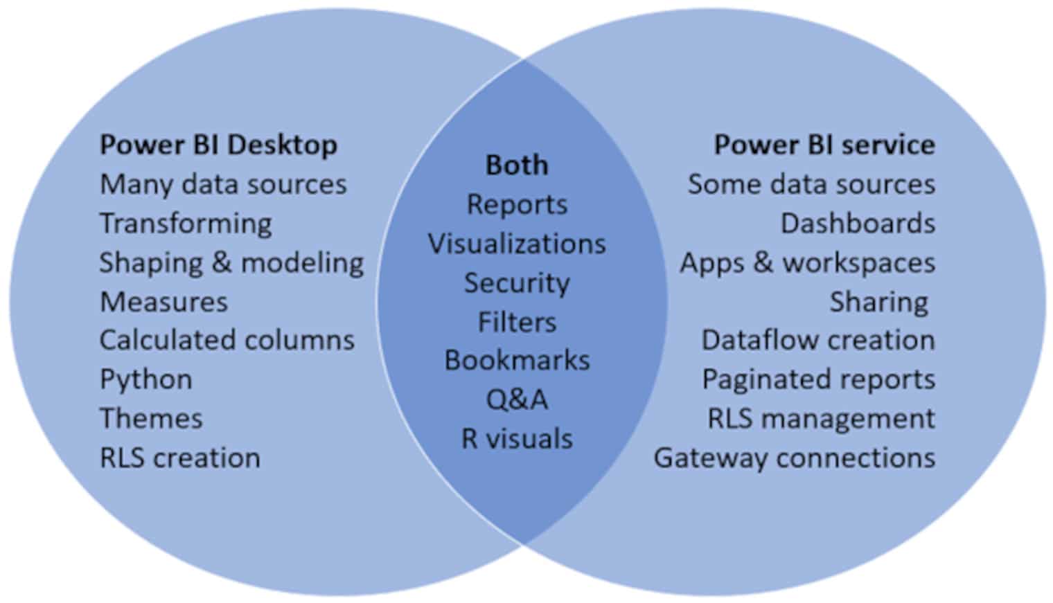 Power Bi Pour Les Nuls Pdf Gratuit Power BI pour les nuls : les questions à se poser pour bien démarrer