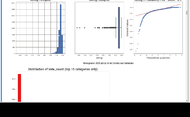 Best Data Analysis Libraries For Data Science - Python