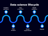 Data Science Lifecycle Datasense